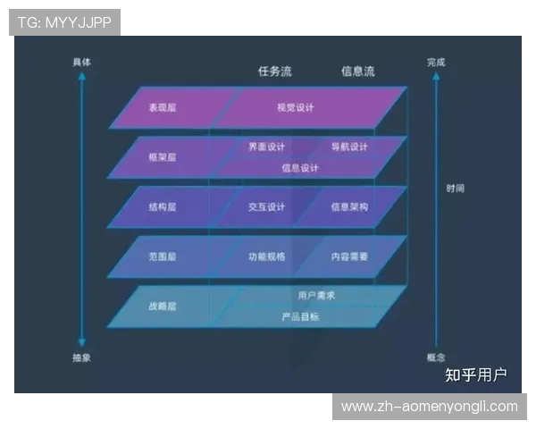 永利页面优化方案与常见问题解决方案全面介绍提升用户体验